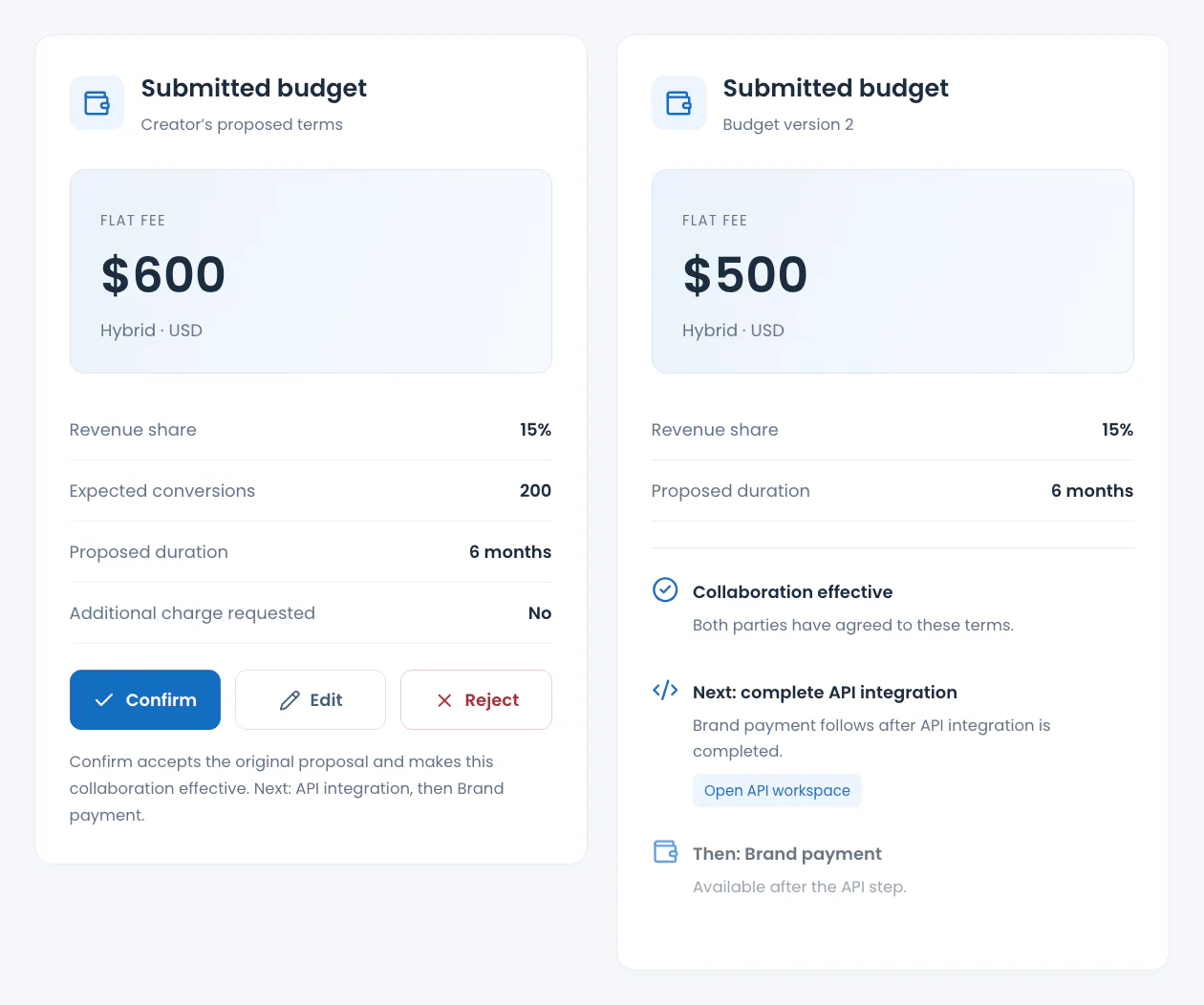 Sitara budget cards: a proposal awaiting confirmation and an effective collaboration