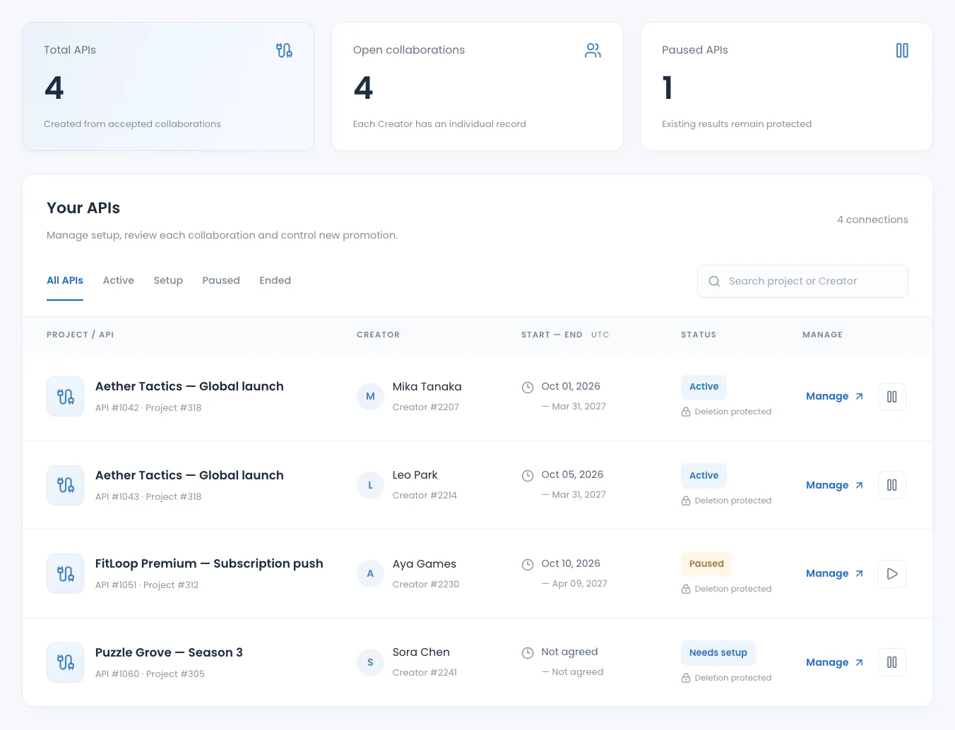 Sitara collaboration list showing each creator with agreed dates and status
